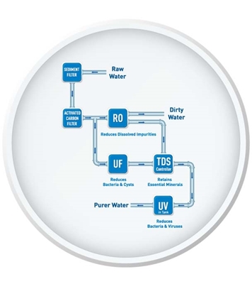 Picture of KENT Pride Plus 8 Liter