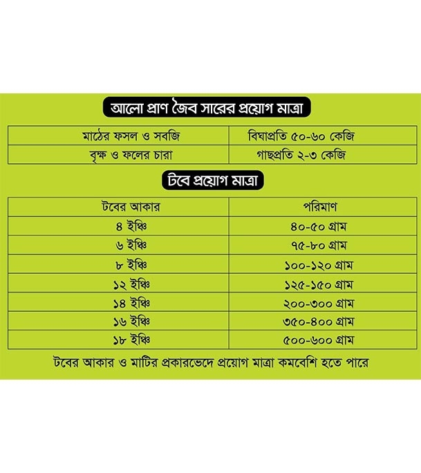 Picture of Aalo Organic fertilizer-1kg