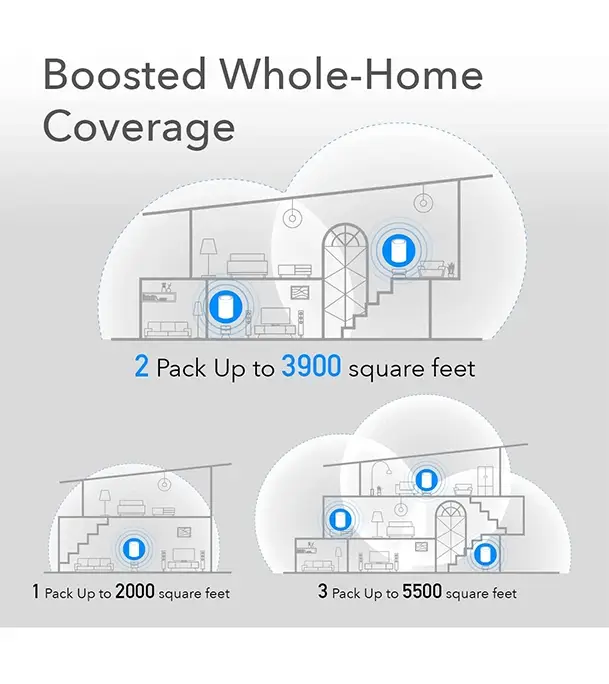 Picture of Cudy 2022 New WiFi 6 Mesh WiFi, AX1800 Whole Home Mesh WiFi System - Covers up to 5000 Sq. Ft, 5G Gigabit WiFi 6 VPN Router and Extender, Parental Control, Open VPN, 2-Pack