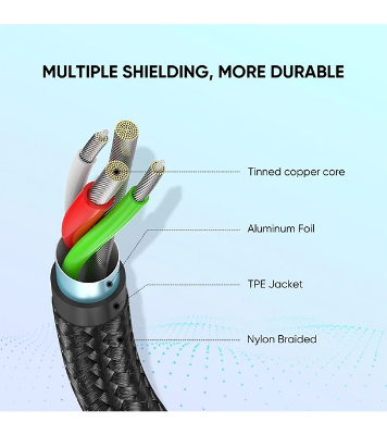 Buy UGREEN 60126 USB-A 2.0 to USB-C Cable Nickel Plating Aluminum Braid 1m Black at Best Price In Bangladesh