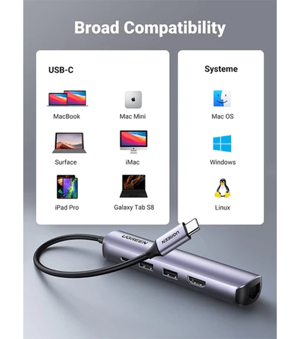 Buy UGREEN CM418 USB-C to 2*USB 3.0 HDMI RJ45 Ethernet Adapter PD at Best Price In Bangladesh