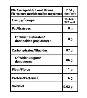 PRAN Gummies Candy Small Bucket 200 gm