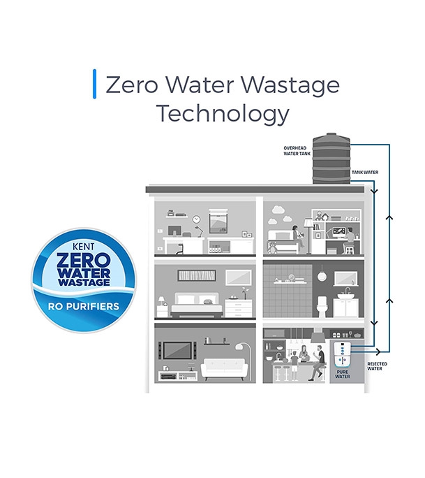 KENT Prime Plus 9 Litres Wall Mountable RO+UV+UF+TDS Controller