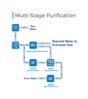 KENT Prime Plus 9 Litres Wall Mountable RO+UV+UF+TDS Controller