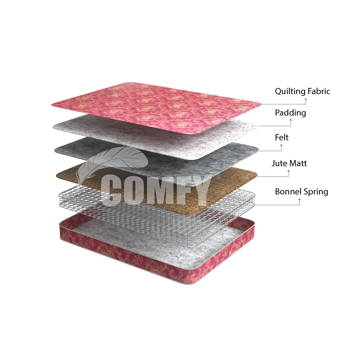 Picture of Comfy Mattress Touch 78"x71"x8" M 103