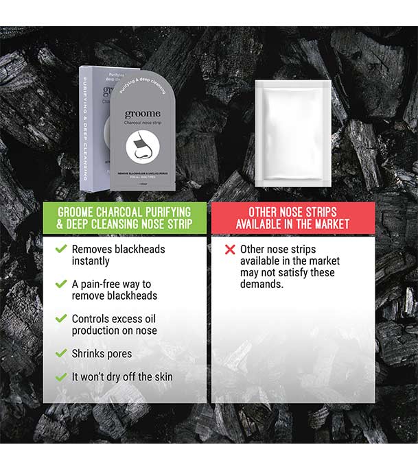 Buy Groome Tea Tree Purifying & Deep Cleansing Nose Strips (Monthly Pack) 6Pcs at Best Price in Bangladesh