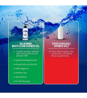 Buy Rajkonna Moisturizing Shower Gel at Best Price in Bangladesh