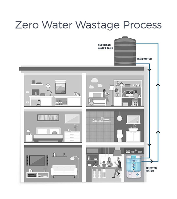 Buy KENT Grand Star-B with Digital Display of Purity & Performance 20 Liter Black at Best Price In Bangladesh