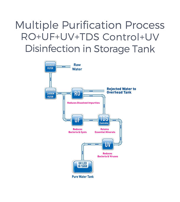 Buy KENT Grand Plus RO Water Purifier 20 Liter White at Best Price In Bangladesh