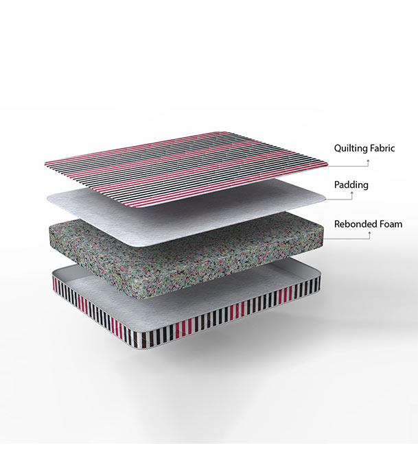 Regal ULTRASOFT KING MATTRESS ULTRASOFT KING MATTRESS (M-501)