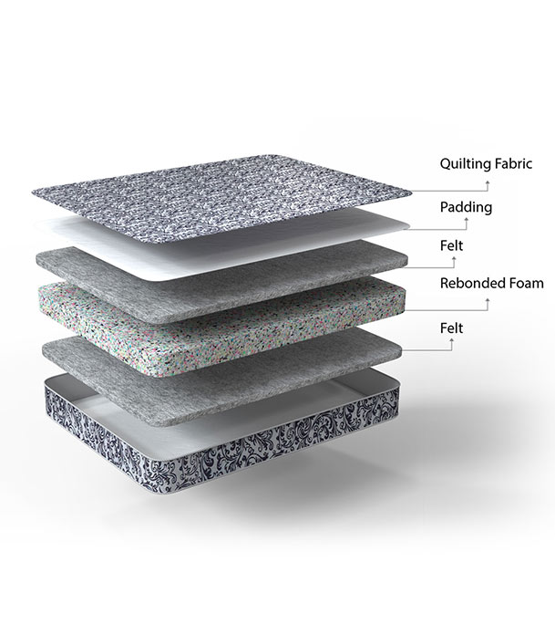 Regal MEDIPEDIC KING MATTRESS MEDIPEDIC KING MATTRESS (M-301)