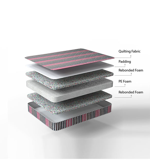 Regal POPULAR  MATTRESS POPULAR DOUBLE MATTRESS (M-501)