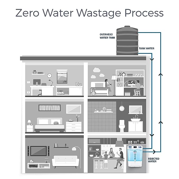 Buy KENT Pearl Star RO Water Purifier at Best Price In Bangladesh