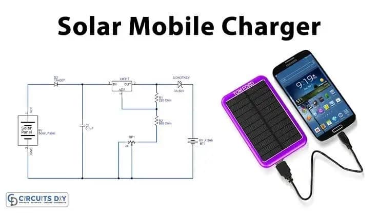 Picture of Solar Power Mobile Charger Usb power banks
