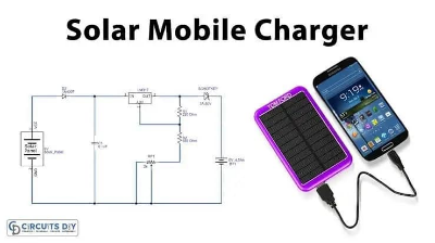 Picture of Solar Power Mobile Charger Usb power banks