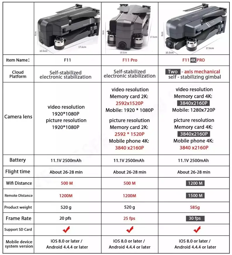 Buy SJRC F11s 4k Pro Drone at best price in Bangladesh
