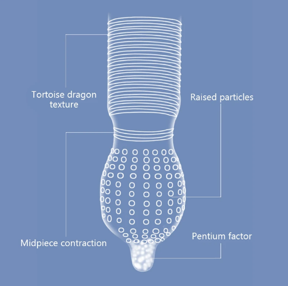 Picture of Olo Condom Ultra Thin Long Love 10pcs Pack (Made in China)