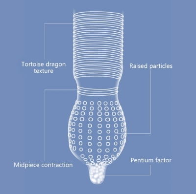 Picture of Olo Condom Ultra Thin Long Love 10pcs Pack (Made in China)