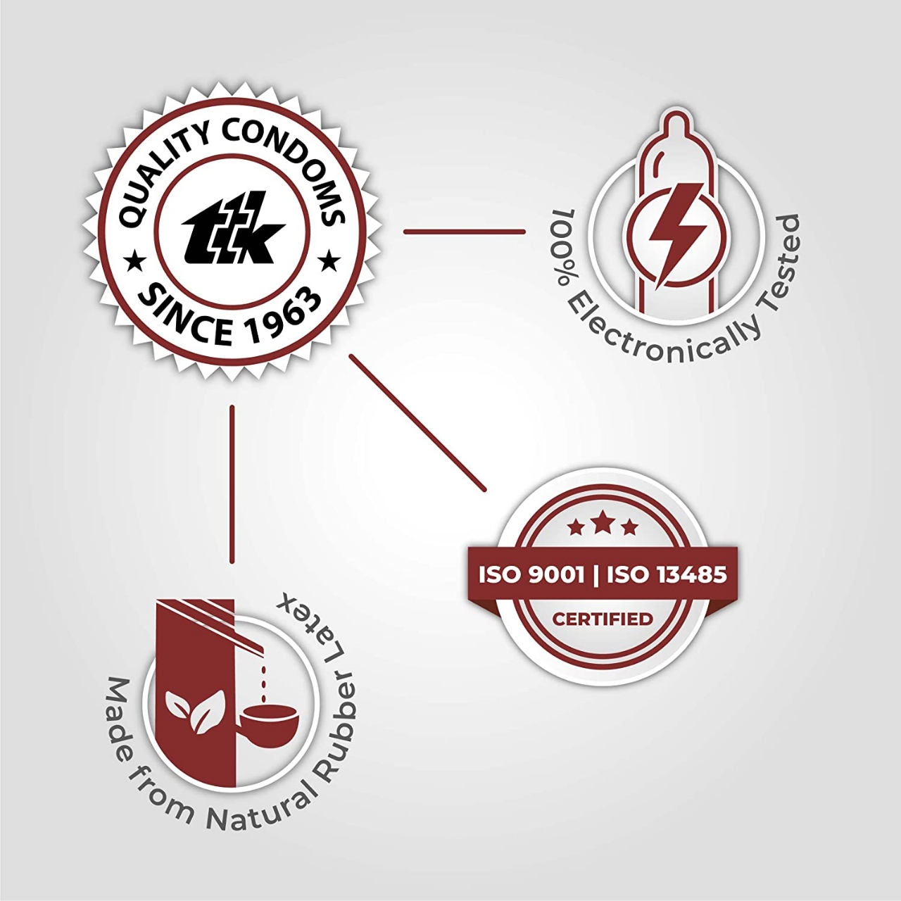 Picture of Skore Nothing Thinnest Pleasure Condom Chocolate Flavor 10pcs Pack (Made in India)