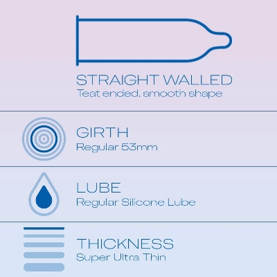 Picture of Durex - Invisible Super Ultra Thin Condom For Men | Large Single Pack