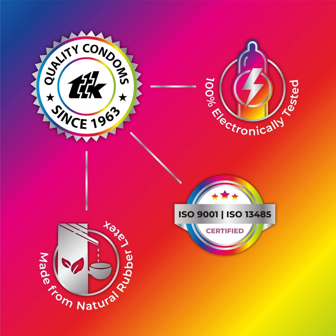 Picture of Valnetine Special Combo Pack | Skore Shades 1500+ Dotted Condom 10pcs & KY Jelly Lubricant 50gm