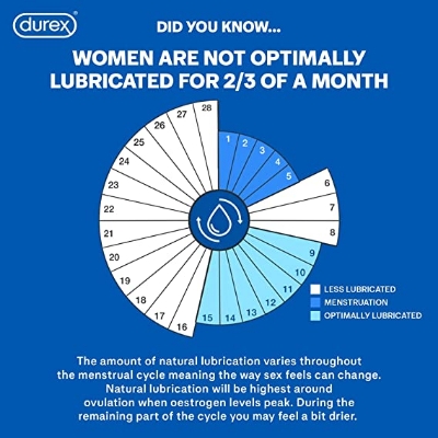 Picture of Durex Play Original/ Classic H2O Lube - 50ml | Made In India