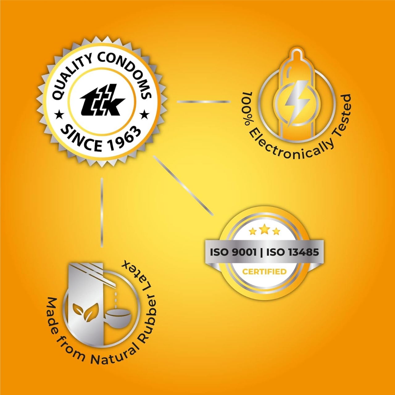 Picture of Skore 1500+ Dots Condom for Men Pina Colada Flavor Lubricated Condom | 10pcs | India