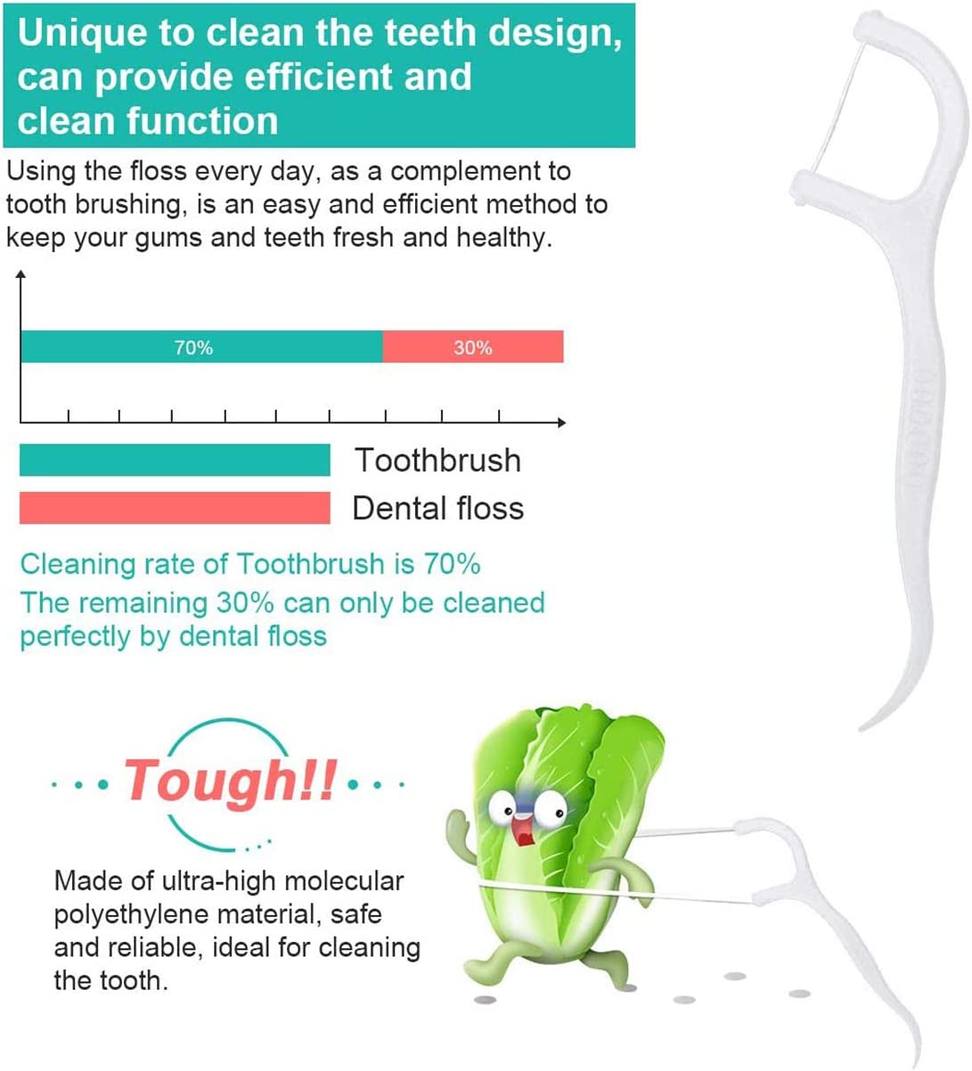 Picture of Dental Floss Pick 50 Pcs Box -  Dental Floss Toothpick Interdental Cleaner Toothpick Flosser