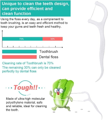 Picture of Dental Floss Pick 50 Pcs Box -  Dental Floss Toothpick Interdental Cleaner Toothpick Flosser