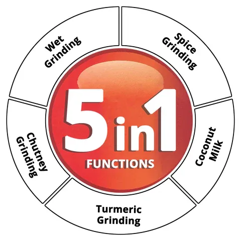 Buy Panasonic 1000W 3 Jars Mixer Grinder (MX-AC310) White Online at Best Price