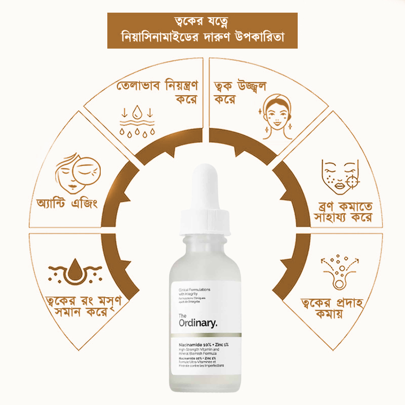 Picture of The Ordinary Niacinamide 10% + zinc 1%