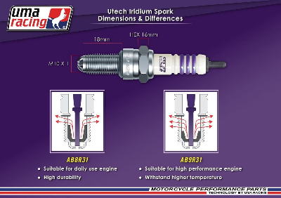 Buy UMA RACING HIGH PERFORMANCE UTECH IRIDIUM SPARK PLUG 1 PIECE best Price In Bangladesh
