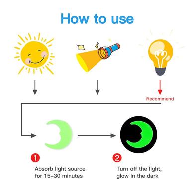 Buy  Stickonn Plastic Fluorescent Glow In The Wall Sticker (3.8x3.8 cm) Green at Best Prices in Bangladesh