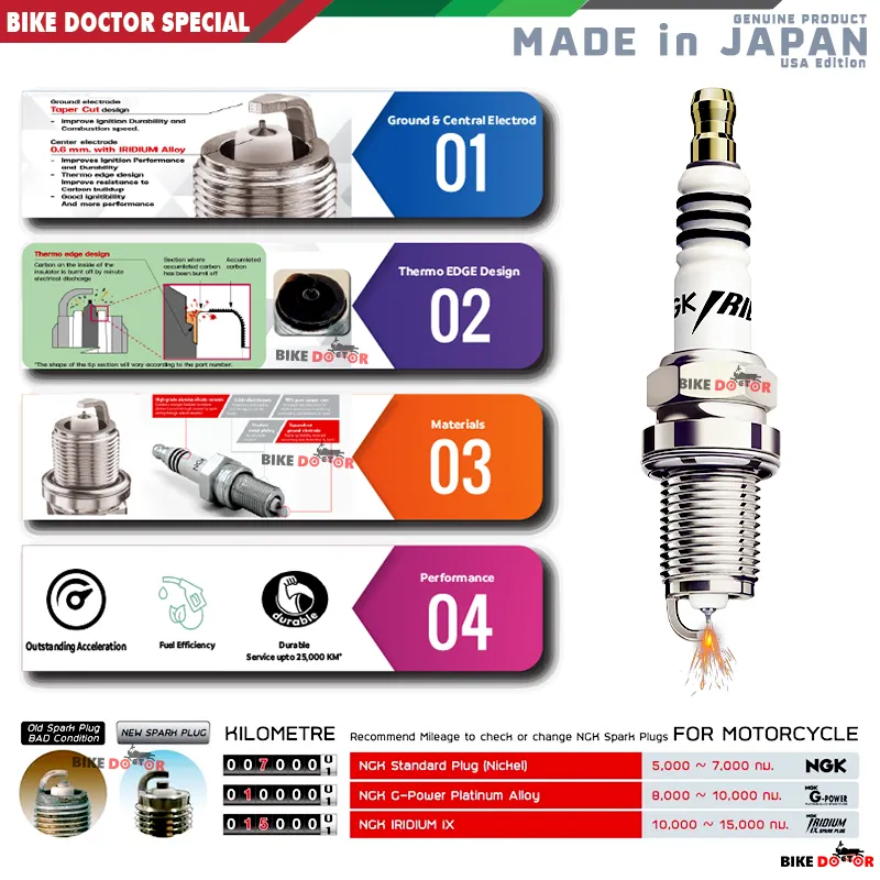 Buy  NGK IRIDIUM IX Long and Short Thread Performance Spark Plug for All Motorcycle (Made in Japan-USA Edition) best Price In Bangladesh