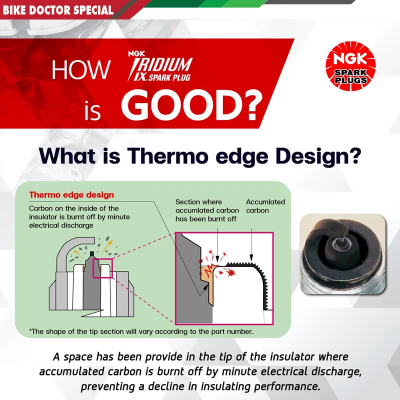 Buy  NGK LASER IRIDIUM PREMIUM Spark Plug-Long Thread (Made in Japan) 1 Piece 1 Piece best Price In Bangladesh