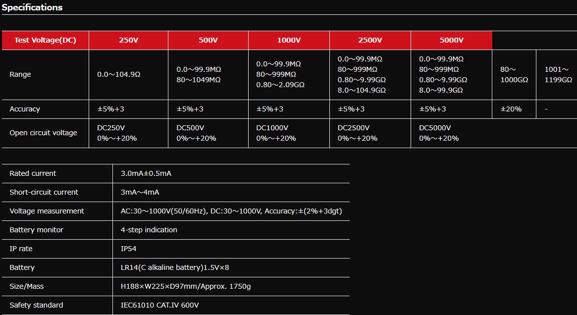 Picture of SANWA MG5000 Insulation Tester High Voltage (5000V) Insulation Resistance Tester 1T ohm