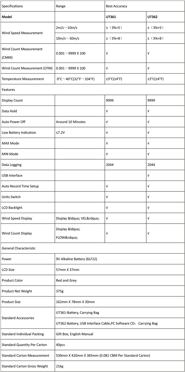 Picture of UNI-T UT361 Digital Anemometer Wind Speed Tester  - Kings Trading