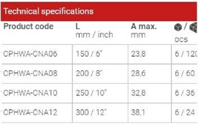 Picture of CROWN 6" / 8" / 10" / 12" Adjustable Wrench Carbon Steel Industrial Quality - Kings Trading