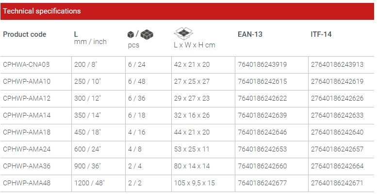 Picture of CROWN Pipe Wrench 12" ( 300mm ) CPHWP-AMA12 - Kings Trading