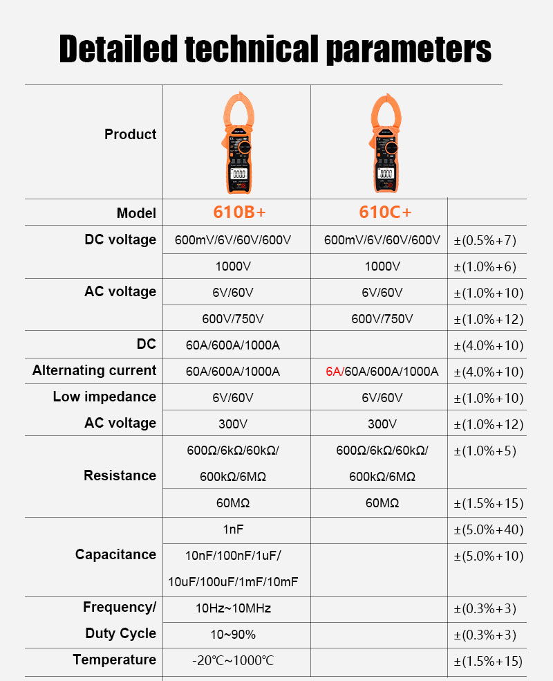 Picture of VICTOR 610C+ AC 1000A 750V Digital Clamp Meter DC 1000V  5999 counts VFC True RMS NCV Live Flashlight clam multimeter