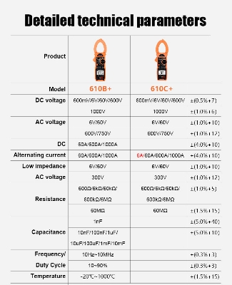 Picture of VICTOR 610C+ AC 1000A 750V Digital Clamp Meter DC 1000V  5999 counts VFC True RMS NCV Live Flashlight clam multimeter