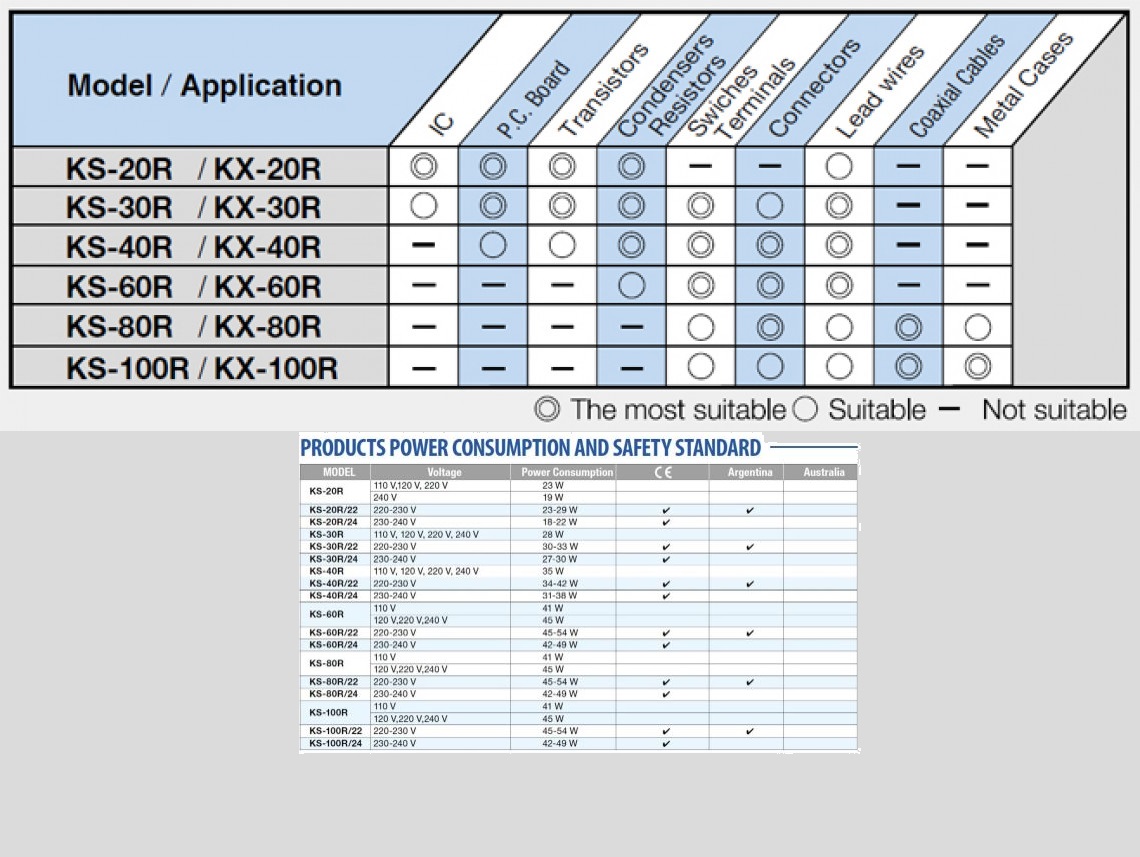 Picture of Goot ® KS-40R General Electronics Soldering Iron 40W Made in Japan - Kings Trading