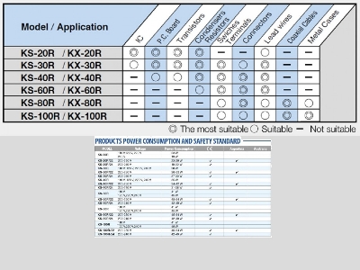 Picture of Goot ® KS-40R General Electronics Soldering Iron 40W Made in Japan - Kings Trading
