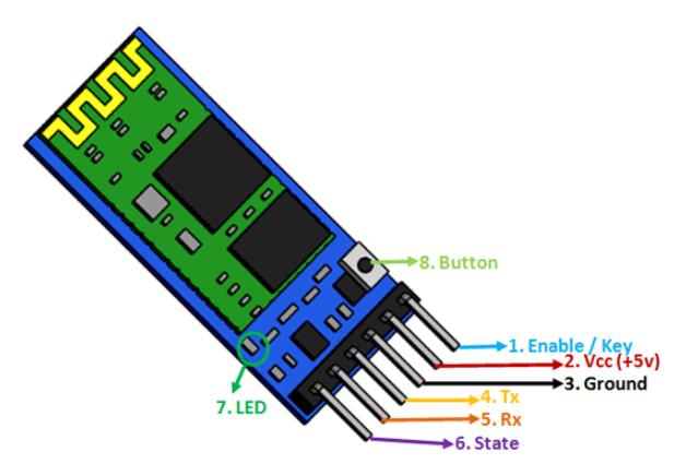 Picture of Bluetooth Module Breakout ( HC-05 )