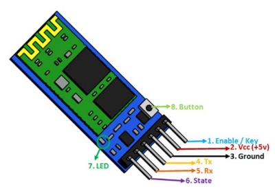 Picture of Bluetooth Module Breakout ( HC-05 )