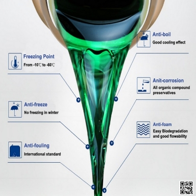Picture of Flamingo Radiator Coolant 1-Liter (Green color) ● Anti-freeze and Anti-boil protection