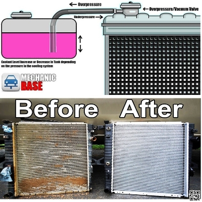 Picture of Flamingo Radiator Coolant 1-Liter (Green color) ● Anti-freeze and Anti-boil protection