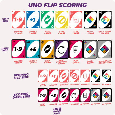 Picture of !!Mattel UNO FLIP! Games Family Funny Entertainment Board Game Fun 2025 Playing Cards Kids Toys uno Card Game Kids Toys