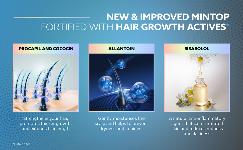 Picture of Mintop USP 5% Dr Reddy's Minoxidil Topical Solution  Hair Restor Formula 120ml INDIAN