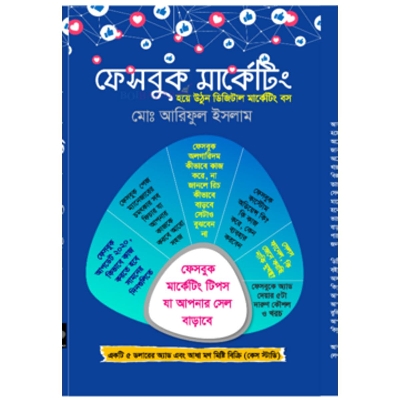 Picture of Facebook marketing